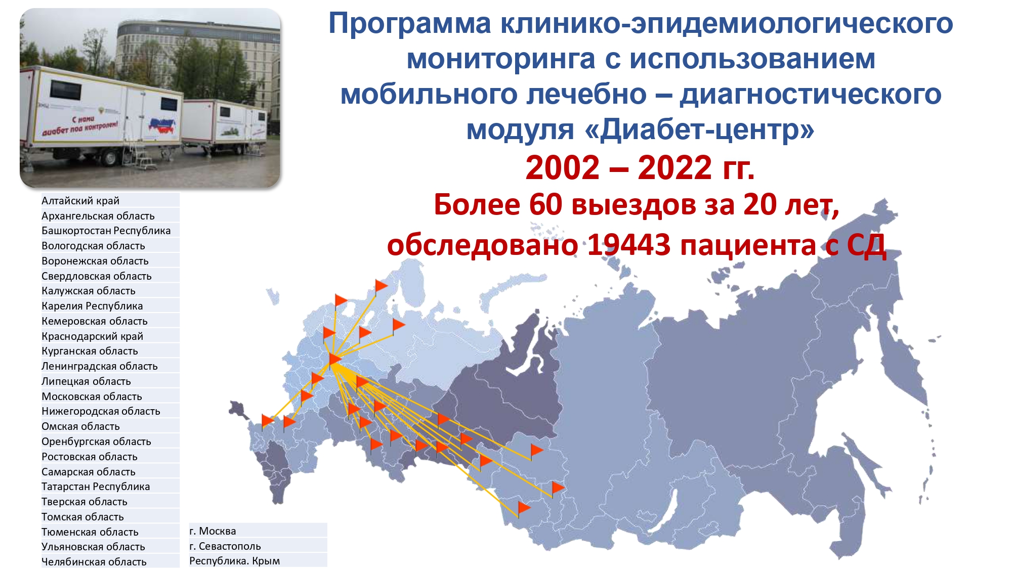 Отдел эпидемиологии эндокринопатий | ГНЦ РФ ФГБУ «НМИЦ эндокринологии»  Минздрава России